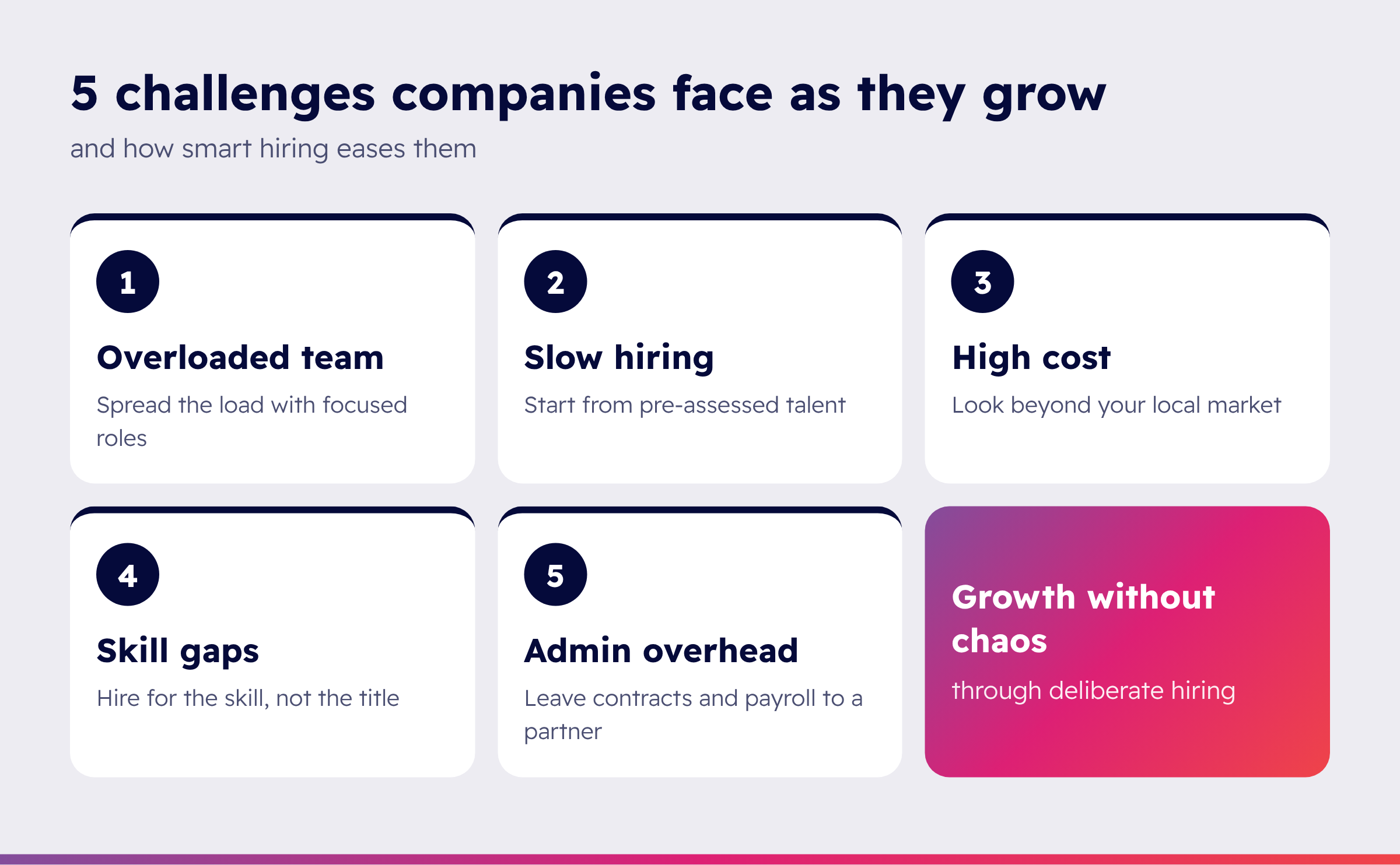 What are the most common growth challenges?