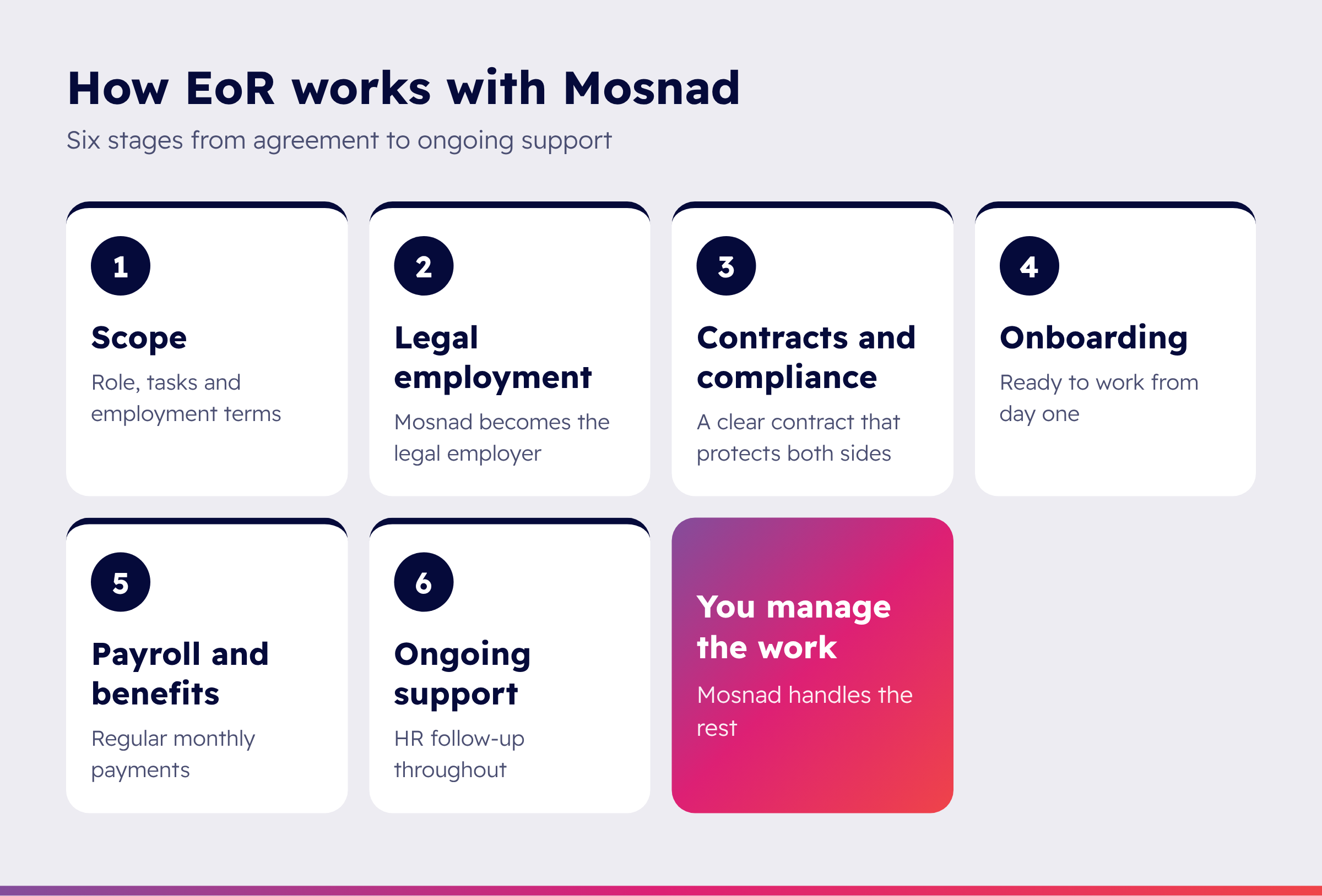 How does an Employer of Record work?